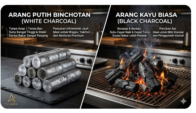 Binchotan vs Arang Biasa: Mana yang Lebih Menguntungkan untuk Bisnis Restoran di Bali?